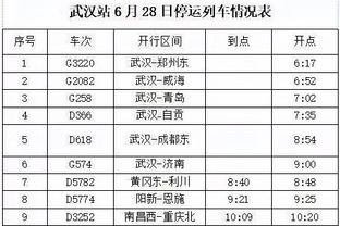 ?欧冠夺冠赔率：皇马仍领跑，巴黎第2&拜仁第3，多特垫底